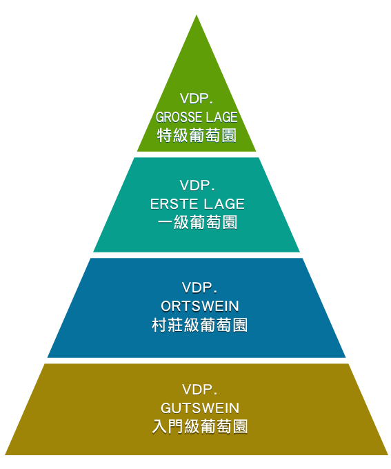 德國葡萄園等級